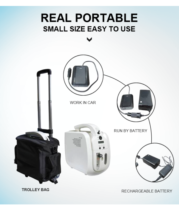Concentrateur d’oxygène portable 5L